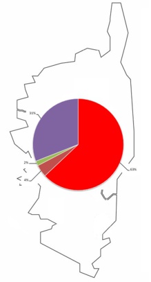 Production annuelle des abattoirs en Corse - APPROCHE GLOBALE Production annuelle des abattoirs en Corse - APPROCHE GLOBALE