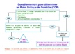 L'HACCP L'HACCP