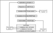 L'HACCP L'HACCP