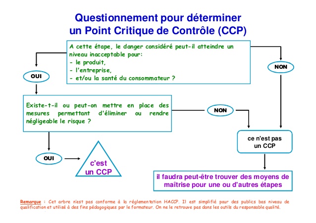 L'HACCP L'HACCP